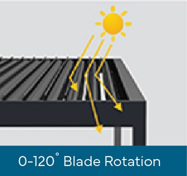 GroundLevel | Louvered Pergola System