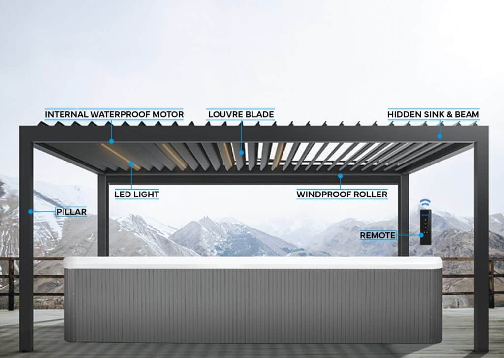GroundLevel | Louvered Pergola System